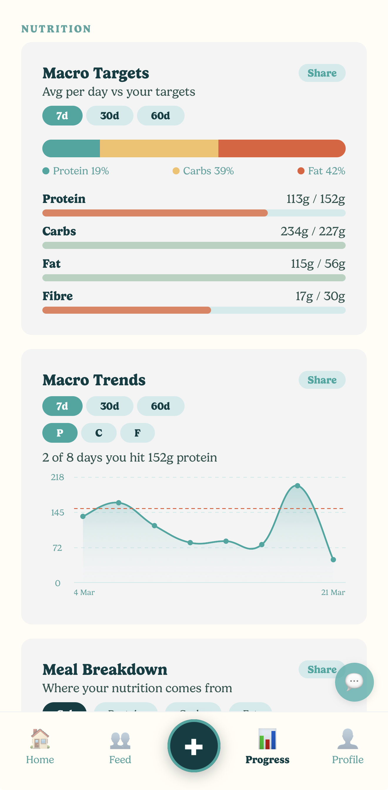Macro targets and protein trend chart in the dashboard