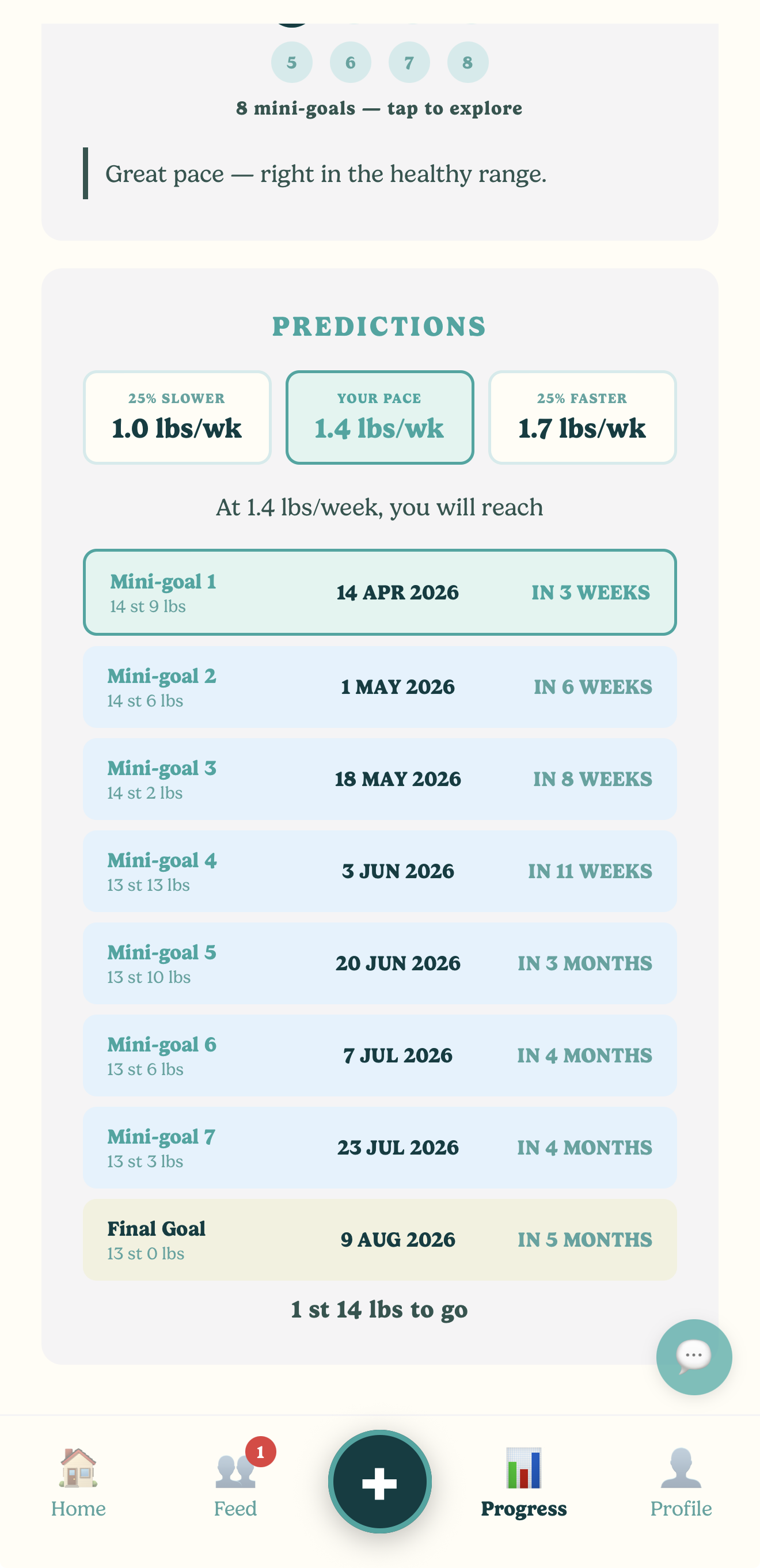 Goal predictions with 8 mini-goals and target dates